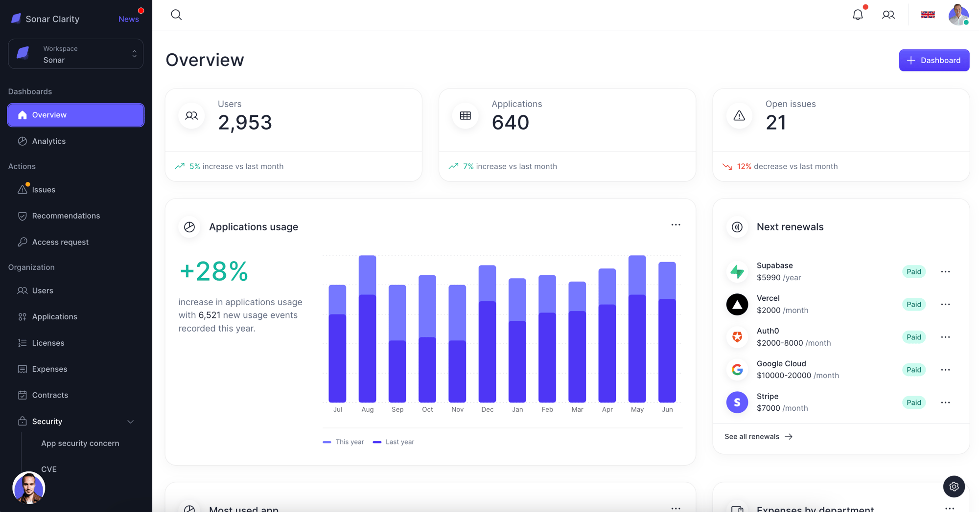 1. Overview