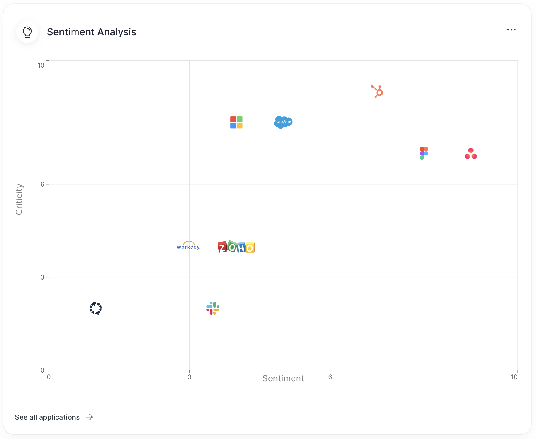 1.2 Sentiment Analysis